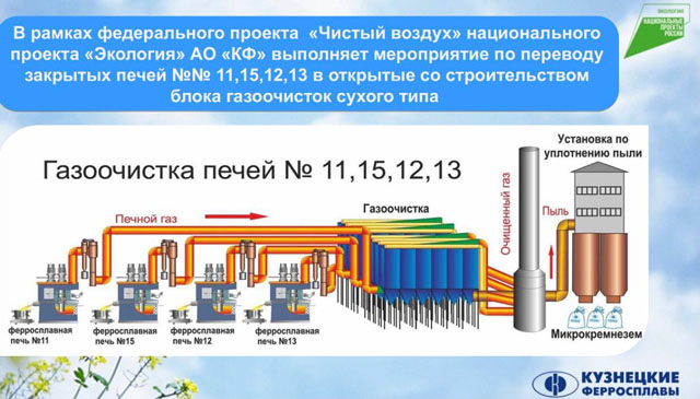 О выполненных проектах «Кузнецких ферросплавов»