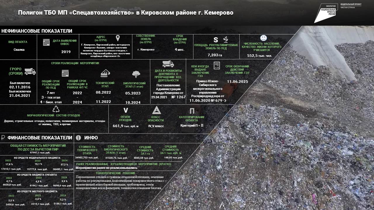 За три года года федеральный проект «Чистая страна» улучшит качество жизни более 500 тысяч человек - населения Кемерова